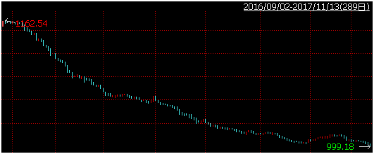 被抛弃的中国纳斯达克：数千亿套死 人称火葬场