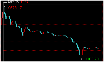 被抛弃的中国纳斯达克：数千亿套死 人称火葬场