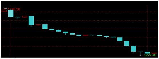 被抛弃的中国纳斯达克：数千亿套死 人称火葬场