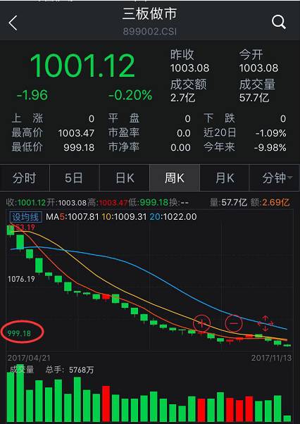 被抛弃的中国纳斯达克：数千亿套死 人称火葬场