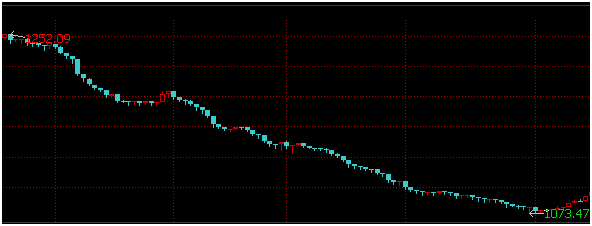 被抛弃的中国纳斯达克：数千亿套死 人称火葬场