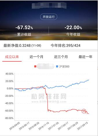 被抛弃的中国纳斯达克：数千亿套死 人称火葬场