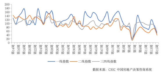 *新！70城房价出炉！广州下降0.1%！