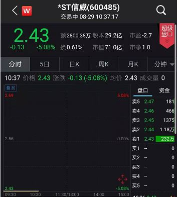 35個一字跌停！1900億市值