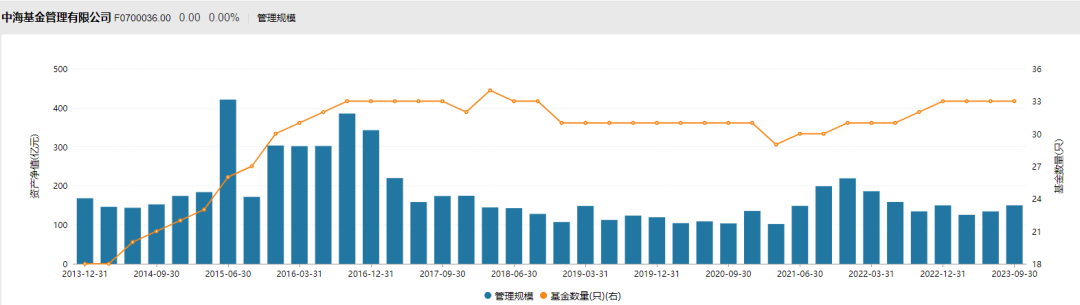 千林基金为什么更换董事长