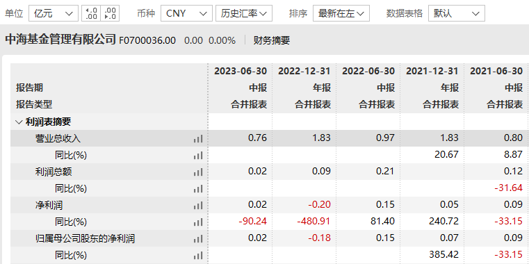 千林基金为什么更换董事长