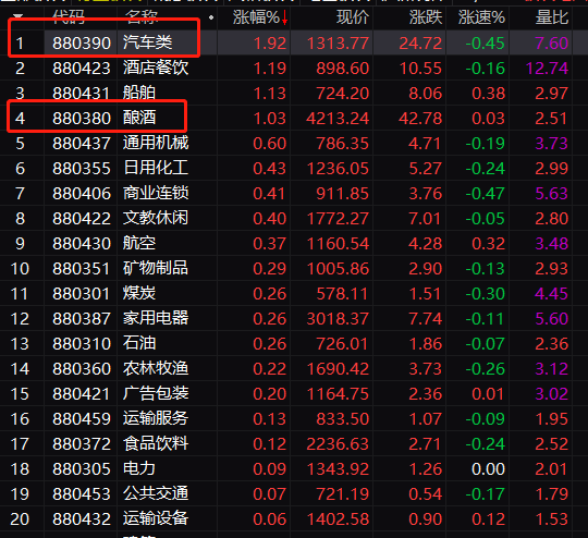 



果然暴涨！国务院放大招：一汽夏利涨停！五粮液历史新高！这20条，力度有多大？
