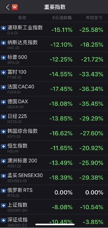 金融圈炸了！全球最大的对冲基金爆仓了？桥水独家回应