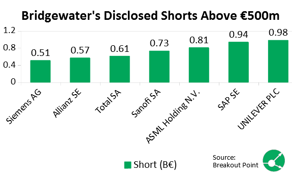 金融圈炸了！全球最大的对冲基金爆仓了？桥水独家回应