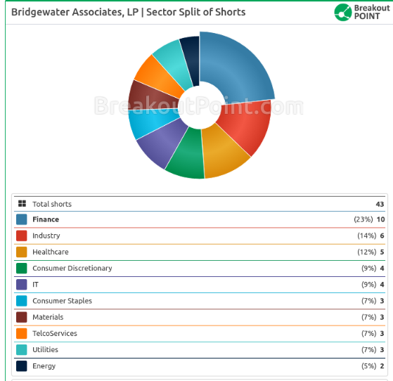 金融圈炸了！全球最大的对冲基金爆仓了？桥水独家回应