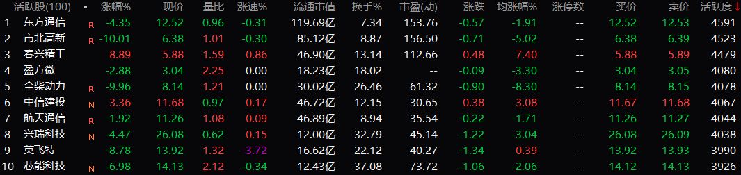 3年多暴跌98%！還不加任何杠桿，這個指數到底發生了什麼？ 財經 第3張