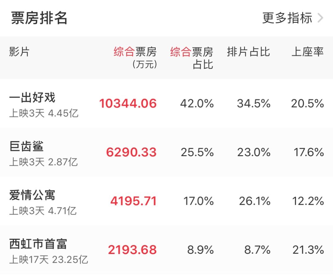 爱情公寓3剧情简介