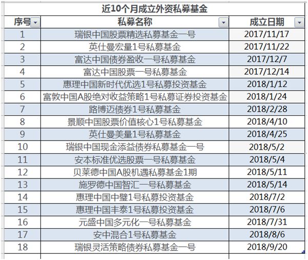 私纵人口_人口普查(3)