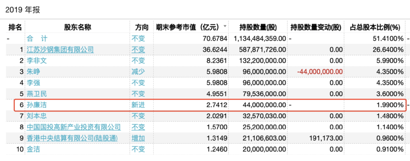 16万股民懵了！监管出手，立案调查，一股跌停！更有突发黑天鹅，开盘跌停！紧急回应，交易所出手！