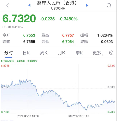 刚刚，A股挺起脊梁，超级大逆转！大涨原因找到了，证监会罕见重磅发声！突发，上海轨交全网停运！央行最新通报