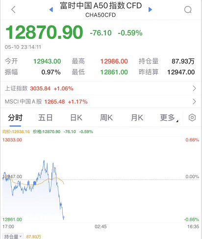 刚刚，美股高开低走，盘中跳水700点！A股上新闻联播！江苏一市放大招：5轮核酸检测奖励100元！上海男子用救护车偷运850条香烟