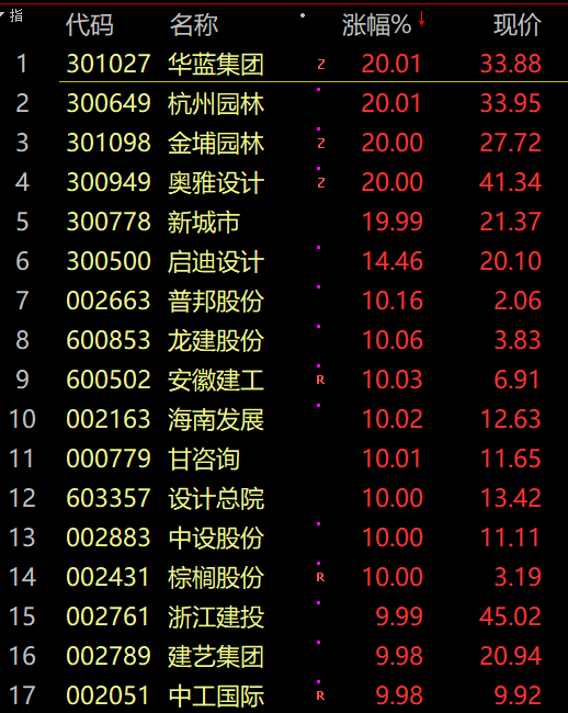 刚刚，A股挺起脊梁，超级大逆转！大涨原因找到了，证监会罕见重磅发声！突发，上海轨交全网停运！央行最新通报