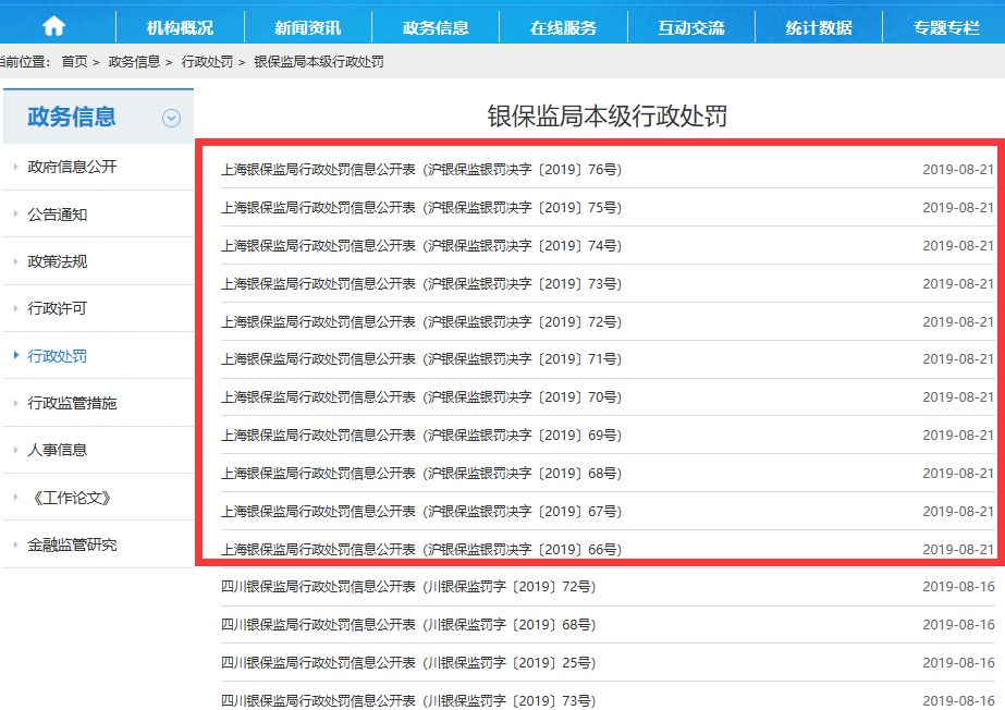 



670万！上海银保监一口气开11张罚单，工行平安外资行都中招！更有城商行涉“七宗罪”
