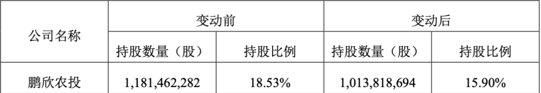 骨折价！资本大鳄质押到期急了