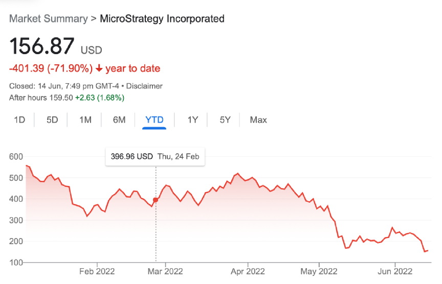 比特币大跌：“华人首富”赵长鹏一夜返贫？财富缩水近90%