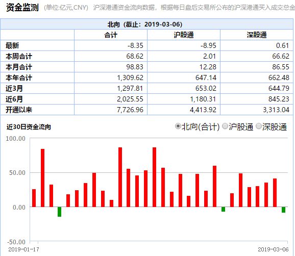 A股大反弹 两只离岸A股ETF资金流入创纪录