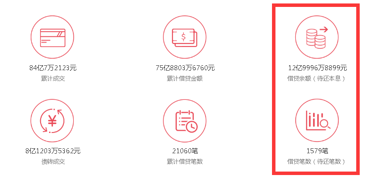 广州P2P爆大雷：老板欠13亿失联 曾赞助葡萄牙队