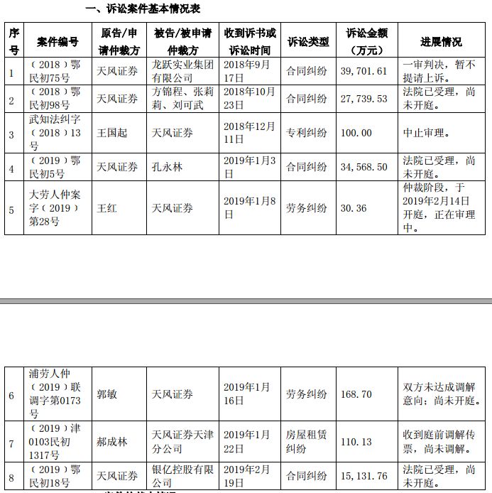 又見超10億股權質押出事！天風證券