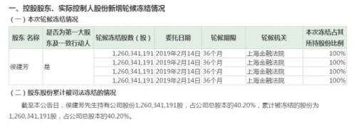 又見超10億股權質押出事！天風證券