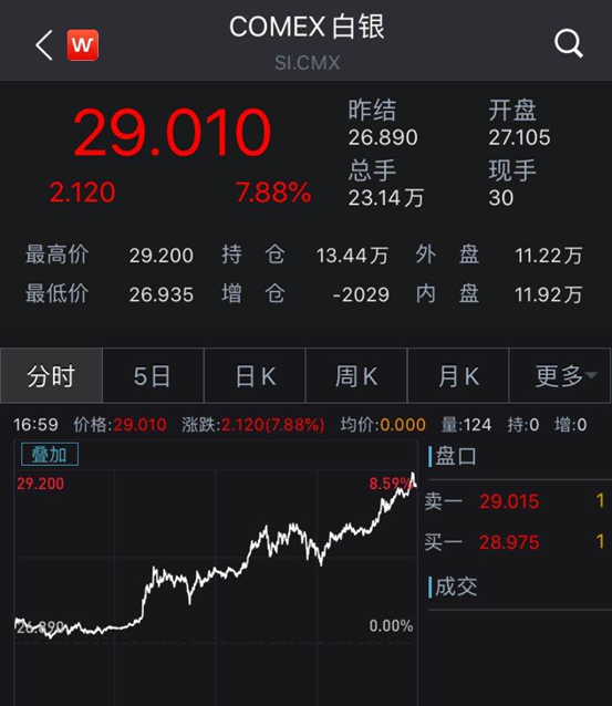 特朗普突然宣布，新冠疫苗11月问世！美股全线上涨，黄金继续疯狂，美国取消全球旅行警告，网友炸锅（组图） - 18
