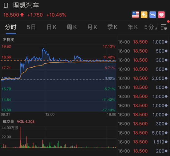 特朗普突然宣布，新冠疫苗11月问世！美股全线上涨，黄金继续疯狂，美国取消全球旅行警告，网友炸锅（组图） - 13