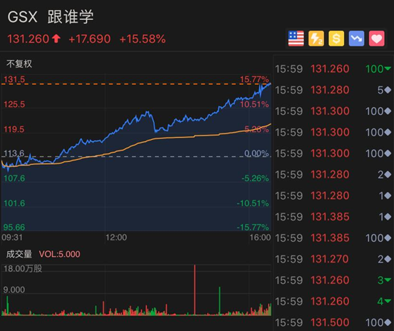 特朗普突然宣布，新冠疫苗11月问世！美股全线上涨，黄金继续疯狂，美国取消全球旅行警告，网友炸锅（组图） - 12