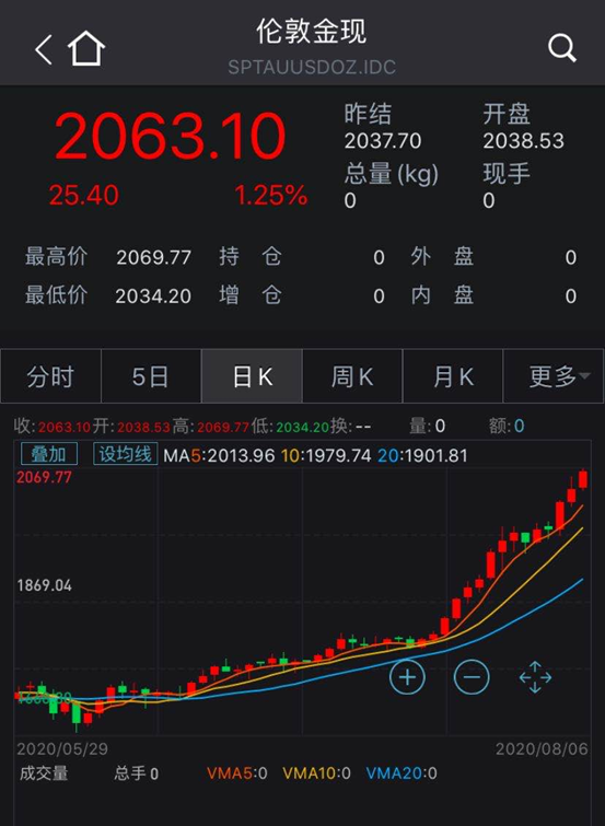 特朗普突然宣布，新冠疫苗11月问世！美股全线上涨，黄金继续疯狂，美国取消全球旅行警告，网友炸锅（组图） - 17
