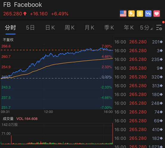 特朗普突然宣布，新冠疫苗11月问世！美股全线上涨，黄金继续疯狂，美国取消全球旅行警告，网友炸锅（组图） - 6