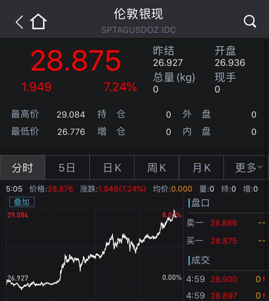 特朗普突然宣布，新冠疫苗11月问世！美股全线上涨，黄金继续疯狂，美国取消全球旅行警告，网友炸锅（组图） - 19