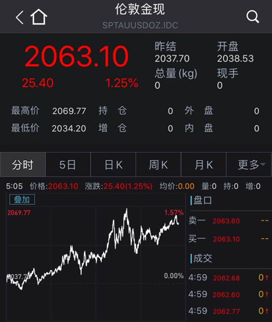 特朗普突然宣布，新冠疫苗11月问世！美股全线上涨，黄金继续疯狂，美国取消全球旅行警告，网友炸锅（组图） - 16