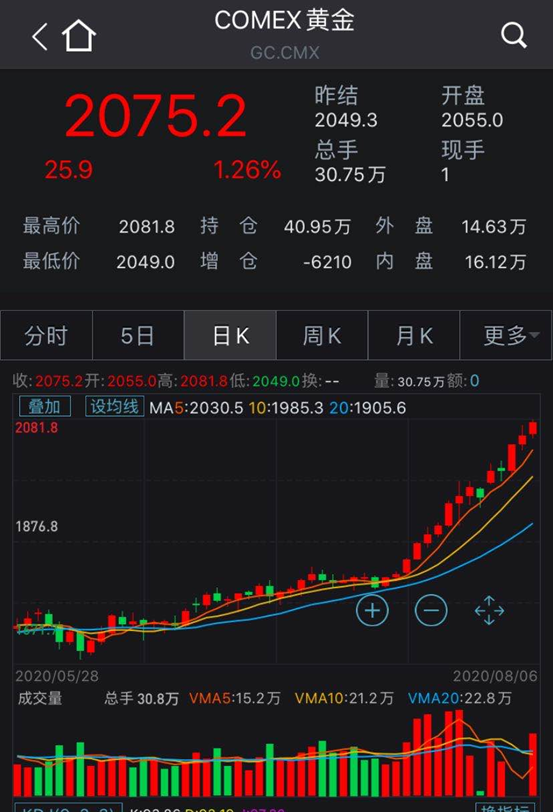 特朗普突然宣布，新冠疫苗11月问世！美股全线上涨，黄金继续疯狂，美国取消全球旅行警告，网友炸锅（组图） - 15