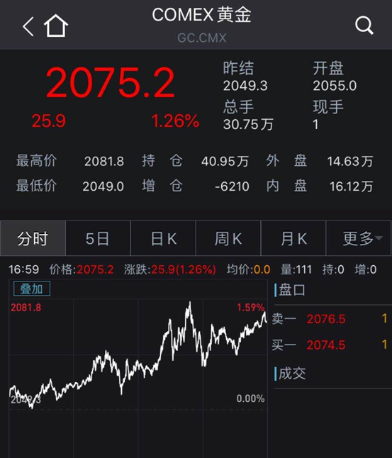 特朗普突然宣布，新冠疫苗11月问世！美股全线上涨，黄金继续疯狂，美国取消全球旅行警告，网友炸锅（组图） - 14