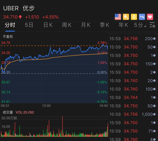特朗普突然宣布，新冠疫苗11月问世！美股全线上涨，黄金继续疯狂，美国取消全球旅行警告，网友炸锅（组图） - 8