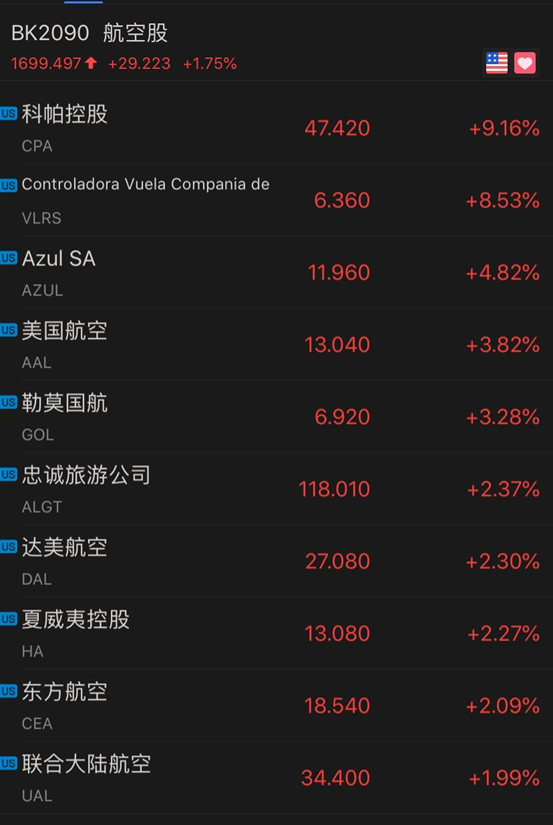 特朗普突然宣布，新冠疫苗11月问世！美股全线上涨，黄金继续疯狂，美国取消全球旅行警告，网友炸锅（组图） - 9