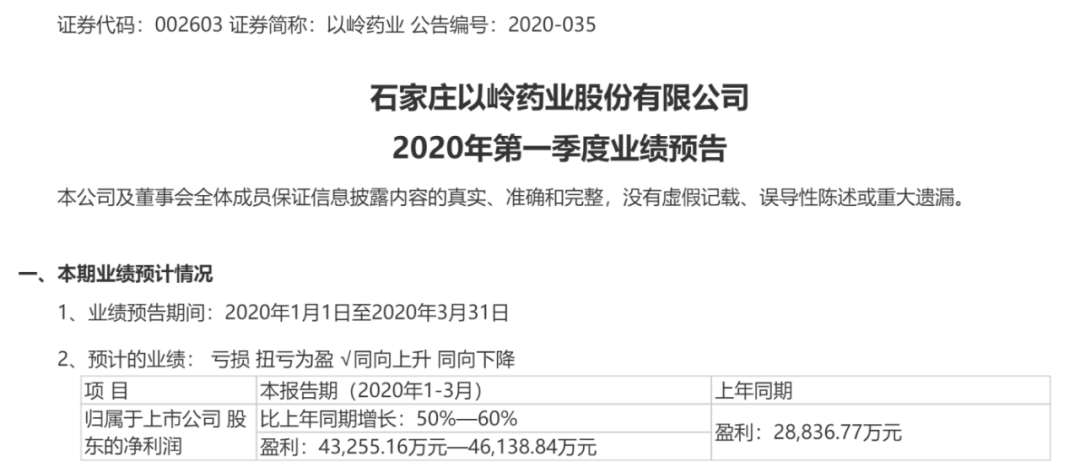 火爆华人圈 这款药品海外 走红 身价竟暴涨6倍 刚刚股价涨停了 证券时报网