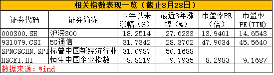 证监会又批准重磅基金创新产品 中国基金报 微信公众号文章阅读 Wemp