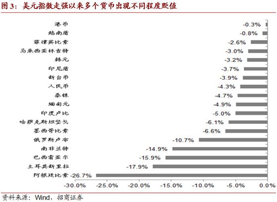 人民币又跌破6.7！1个月前换10万美元已赚3万多