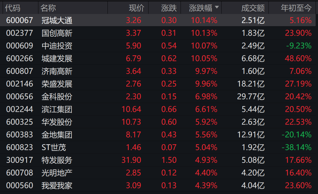 突发！