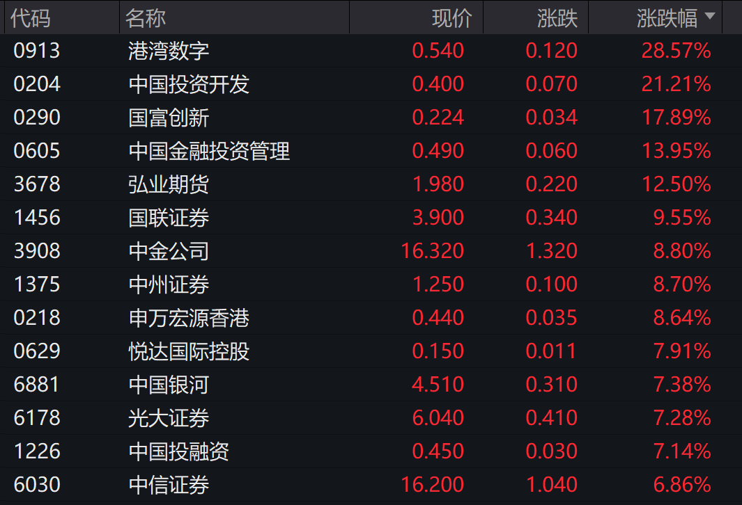 突发！