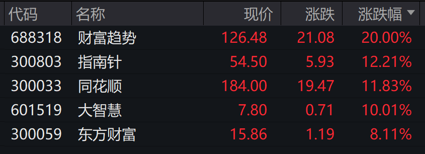 突发！