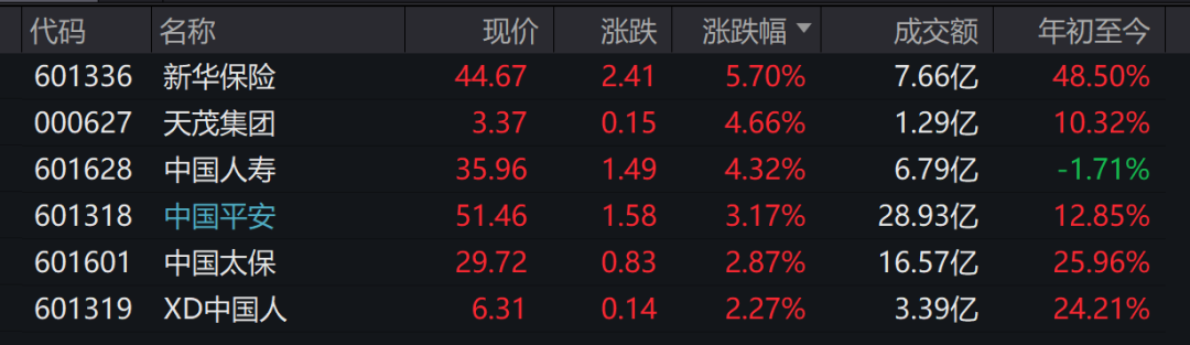 突发！