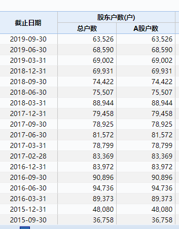 6萬股民無眠！首隻跌幅20%退市股來了：400億市值