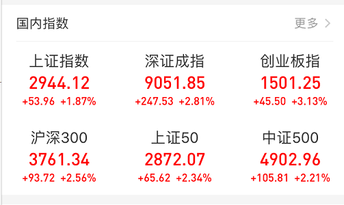 一通电话 A股港股超万亿暴涨 外资6月净买300亿 五大利好来袭 证券时报网