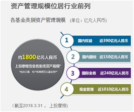 华尔街之狼 真的来了 摩根大通有望绝对控股上投摩根基金 证券时报网