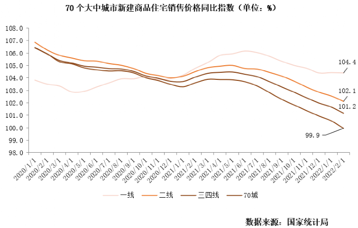 超60城发布稳楼市政策，这两个城市*具代表！